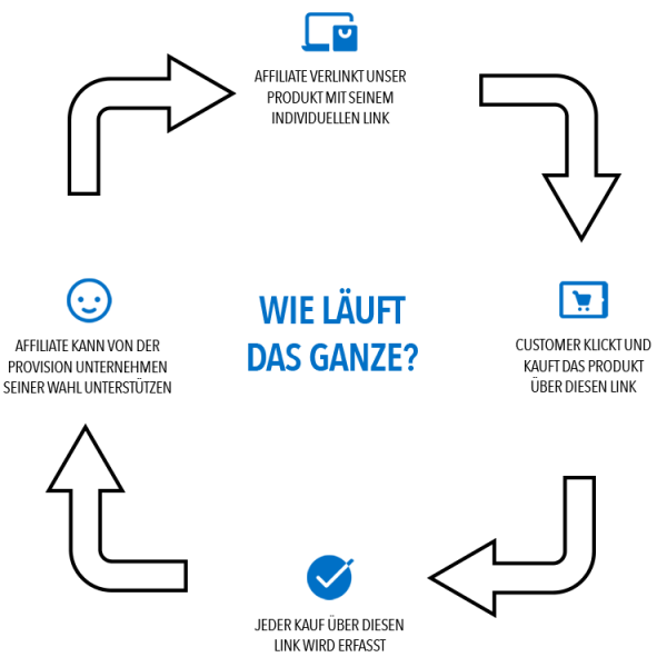 affiliate_explained affiliate_explained